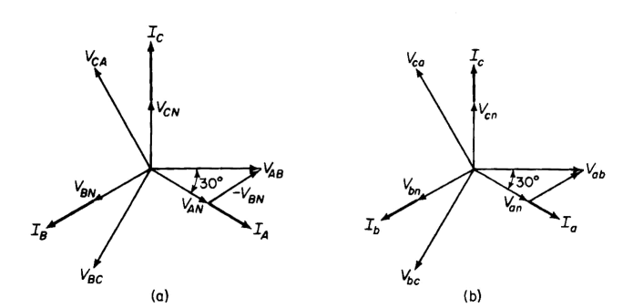 Wye Delta Transformer Wiring Diagram from www.vias.org