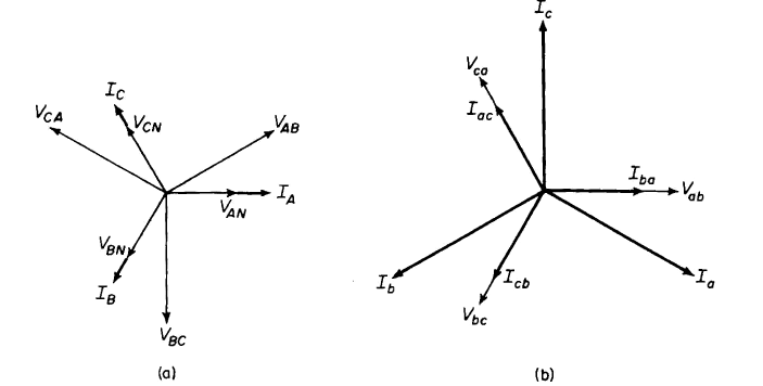 Wye Delta Connection