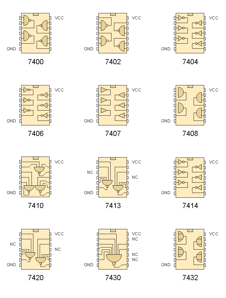 TTL 74007432