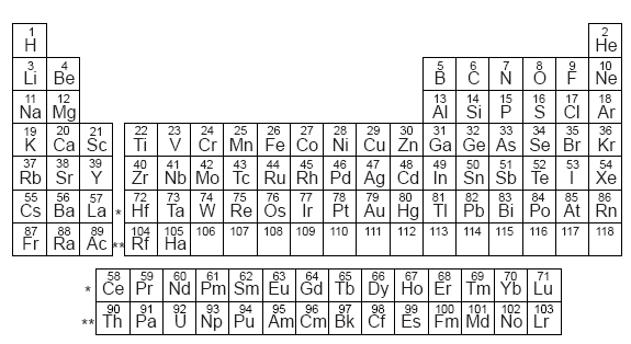 A modern periodic table,