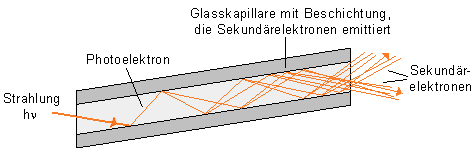 Mcp detektor