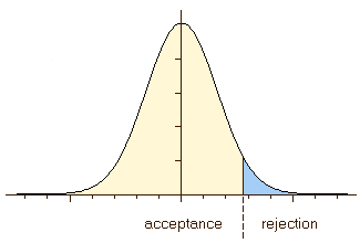 Figure 2d