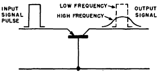 transistor_basics_07-2.gif